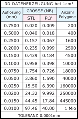 Structurate, 3D Datenerzeugung